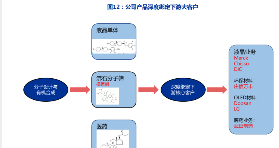 万润股份：黄以武先生在担任公司董事长期间勤勉尽责恪尽职守