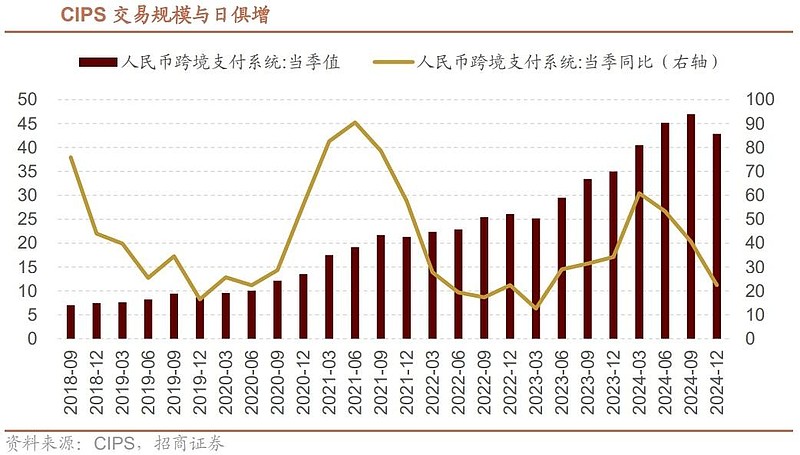 六家外资机构加入CIPS“朋友圈” 人民币跨境支付更方便了