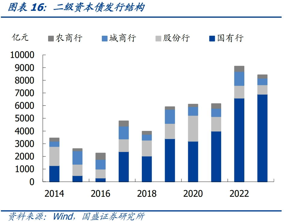 “二永债”与增资扩股齐发力 中小银行密集“补血”