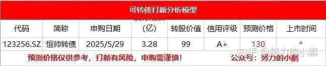 单周四单 可转债发行逐步恢复