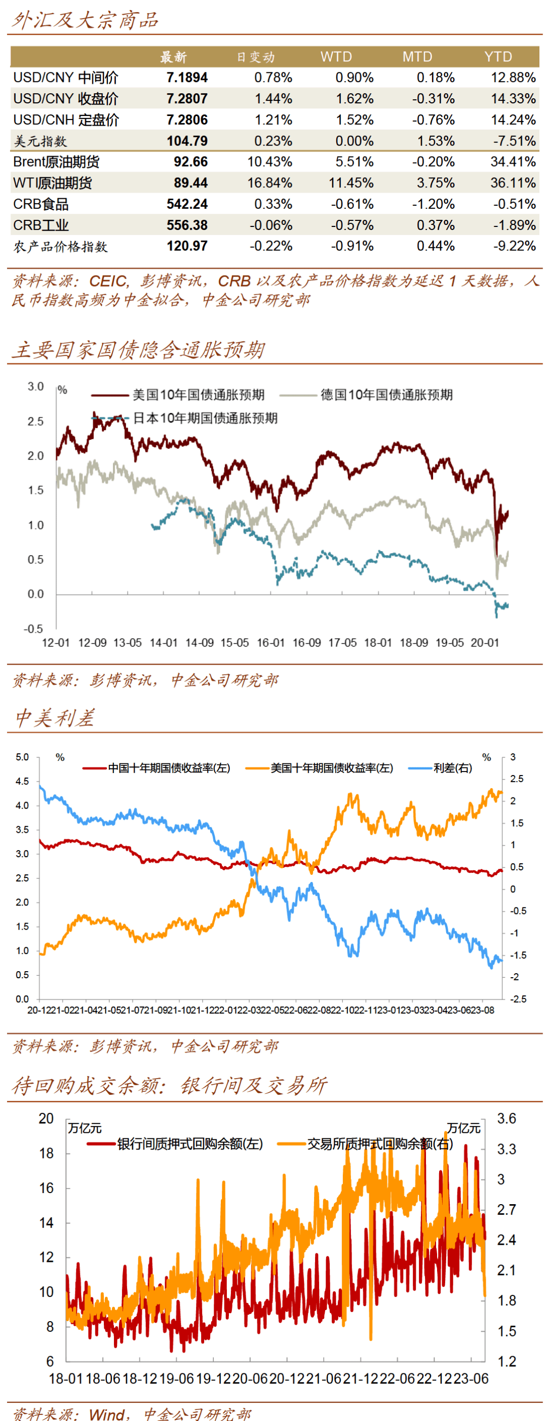 “二永债”与增资扩股齐发力 中小银行密集“补血”