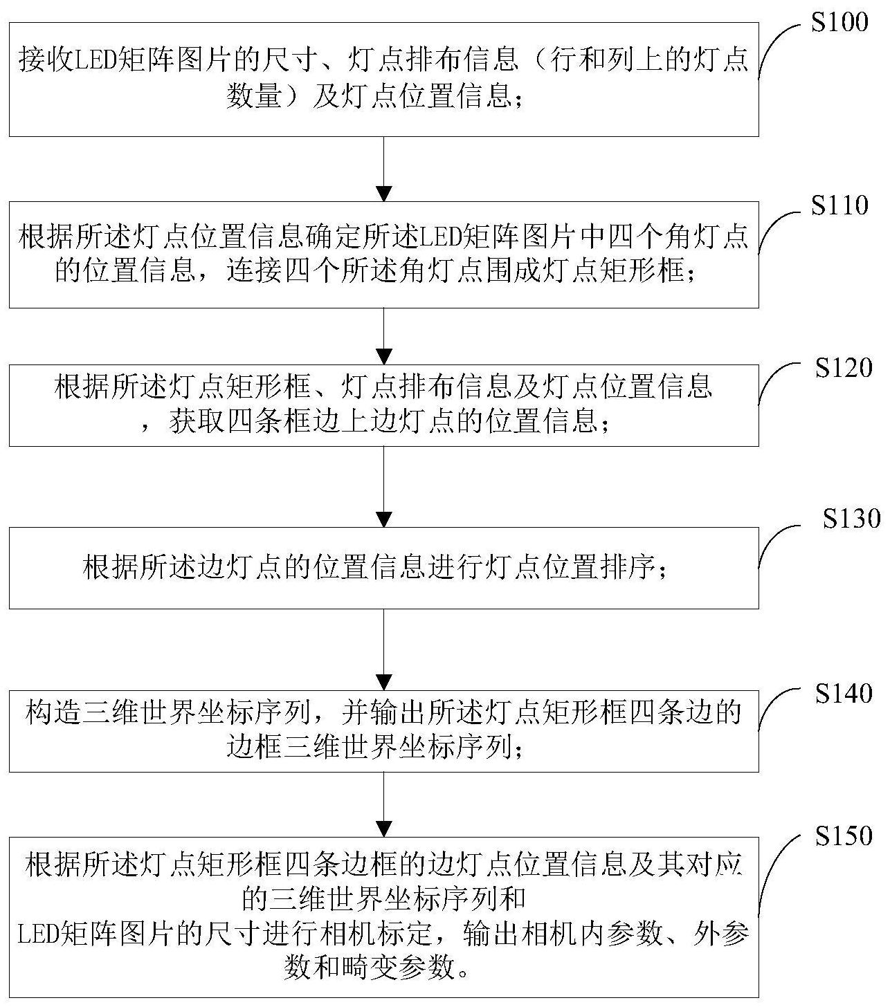 卡莱特获得发明专利授权：“一种校正系数的压缩方法、装置及存储方法”