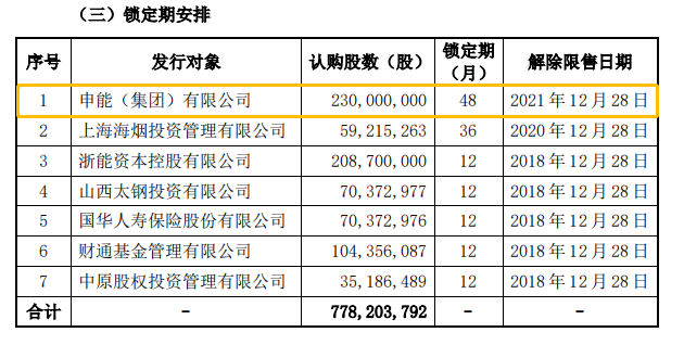 18个月！ 一私募延长协议受让股份锁定期