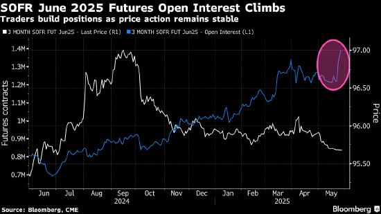 欧债收益率多数下跌，德国10年期国债收益率跌0.4个基点