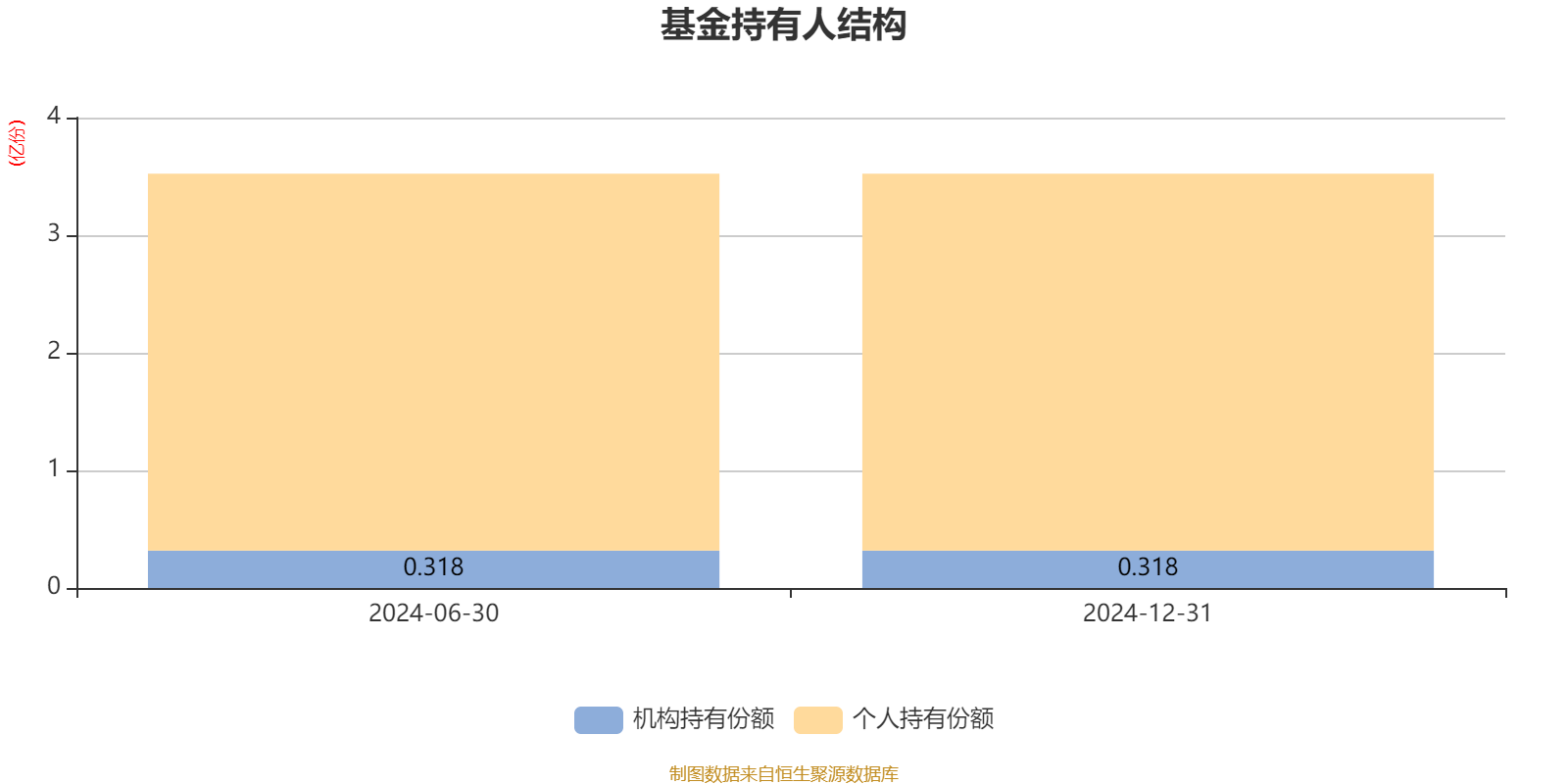 华夏瑞享回报混合基金成立
