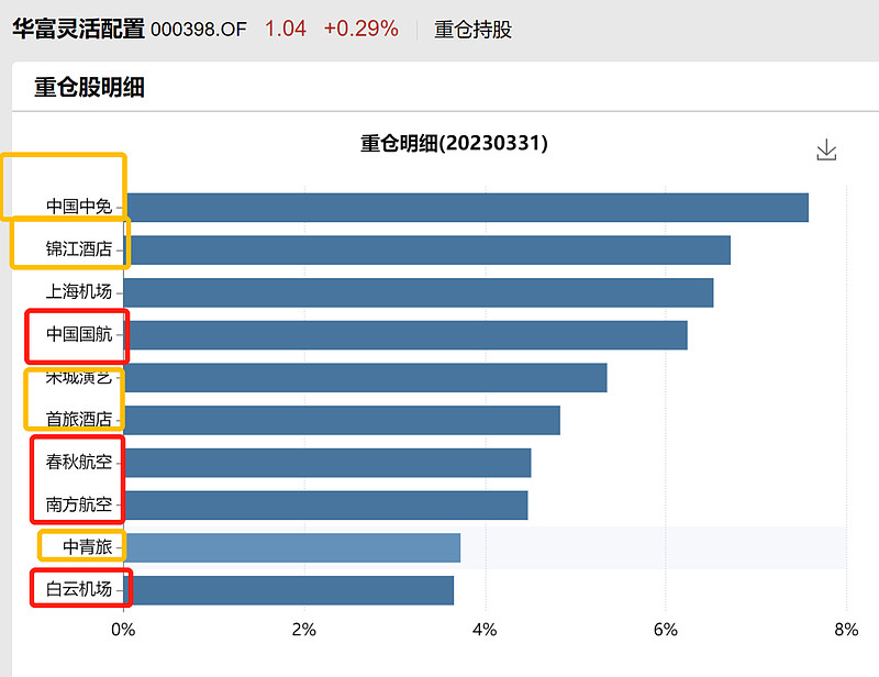 华夏瑞享回报混合基金成立