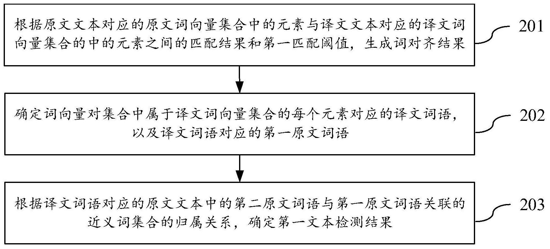金山办公获得发明专利授权：“文本检测方法、装置、电子设备及介质”