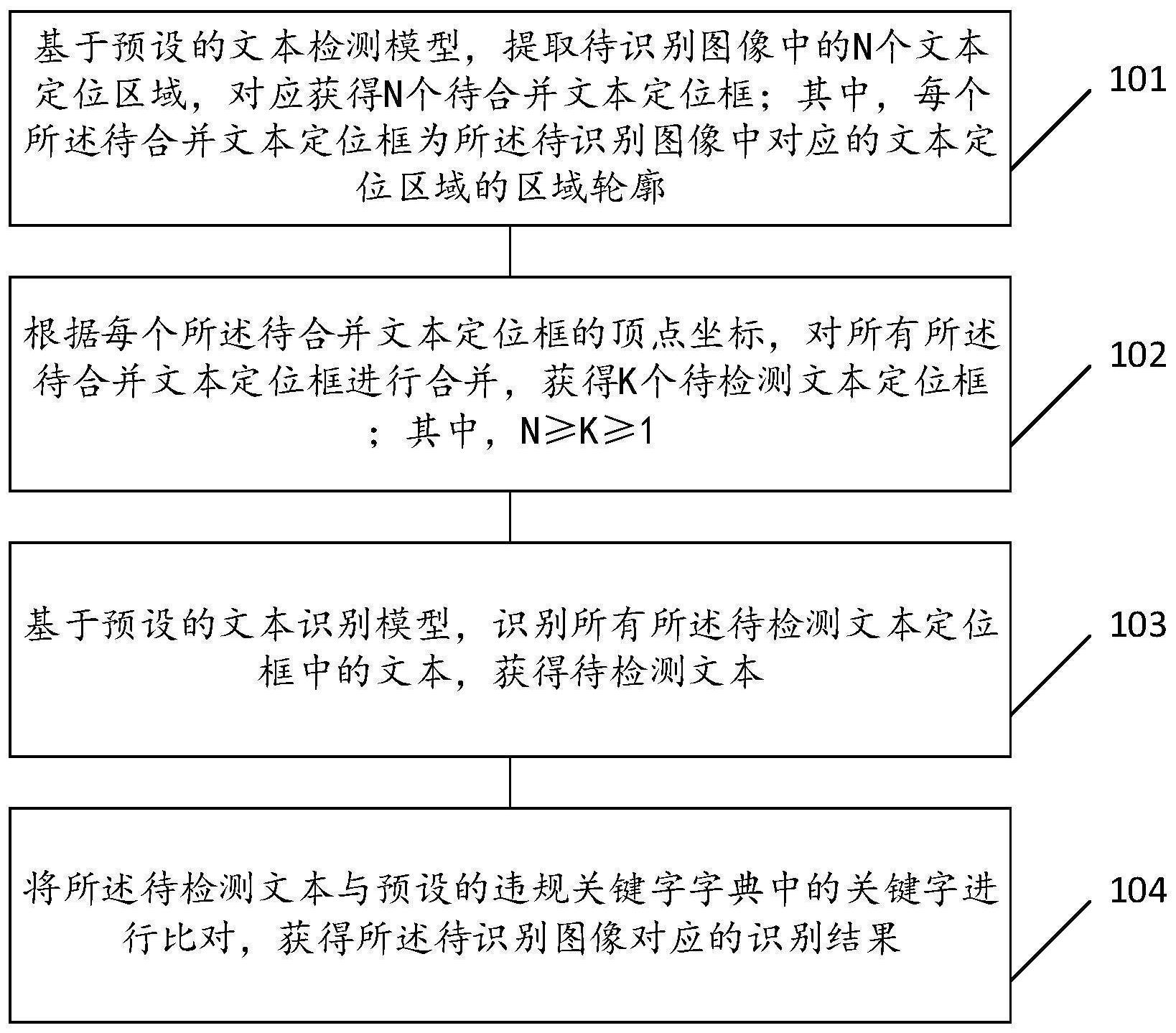 金山办公获得发明专利授权：“文本检测方法、装置、电子设备及介质”