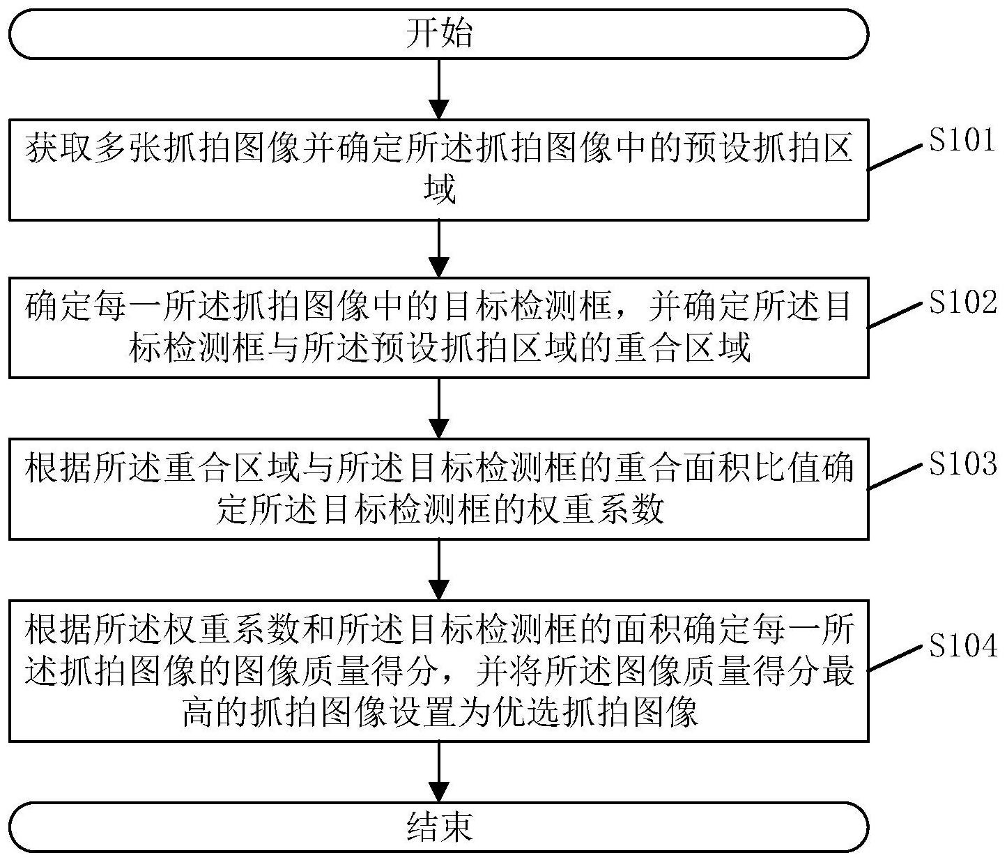金山办公获得发明专利授权：“文本检测方法、装置、电子设备及介质”