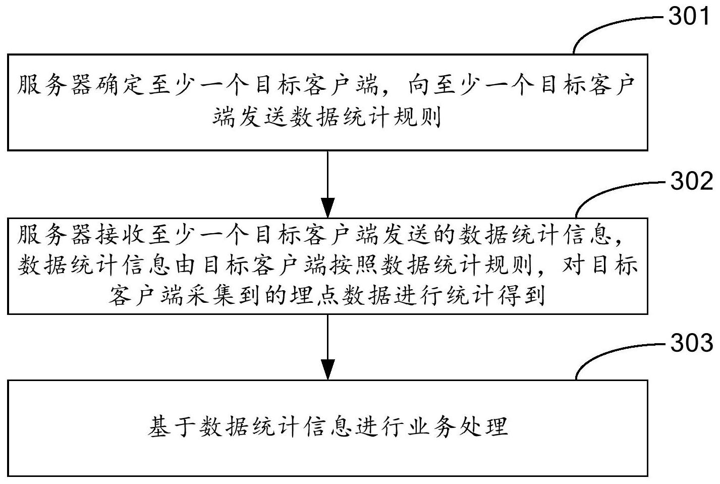 建设银行获得发明专利授权：“单据数据处理方法、装置及设备”
