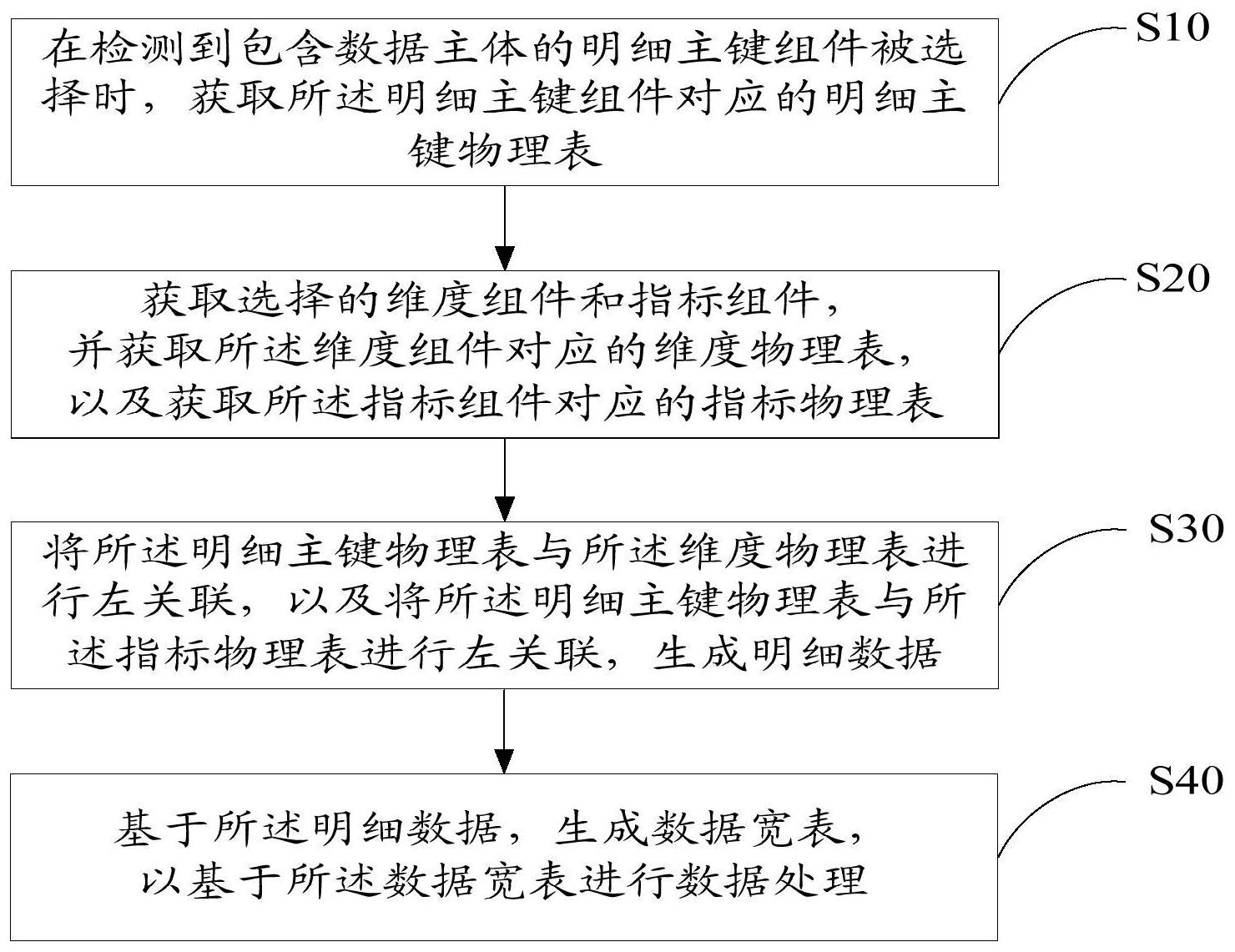 建设银行获得发明专利授权：“单据数据处理方法、装置及设备”