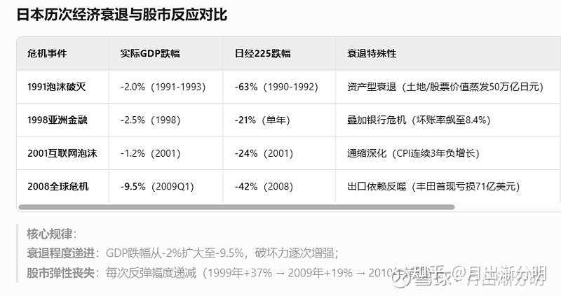 观察：日本股市回购规模频创新高的启示