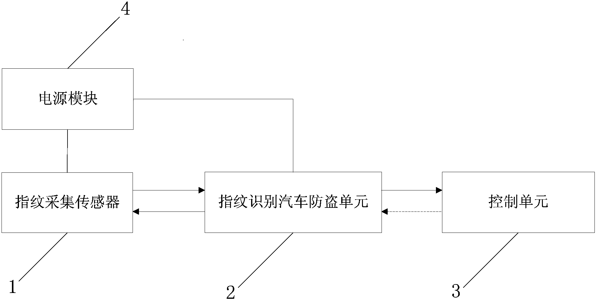 长城汽车获得发明专利授权：“一种车辆功率值分配方法、装置及介质”