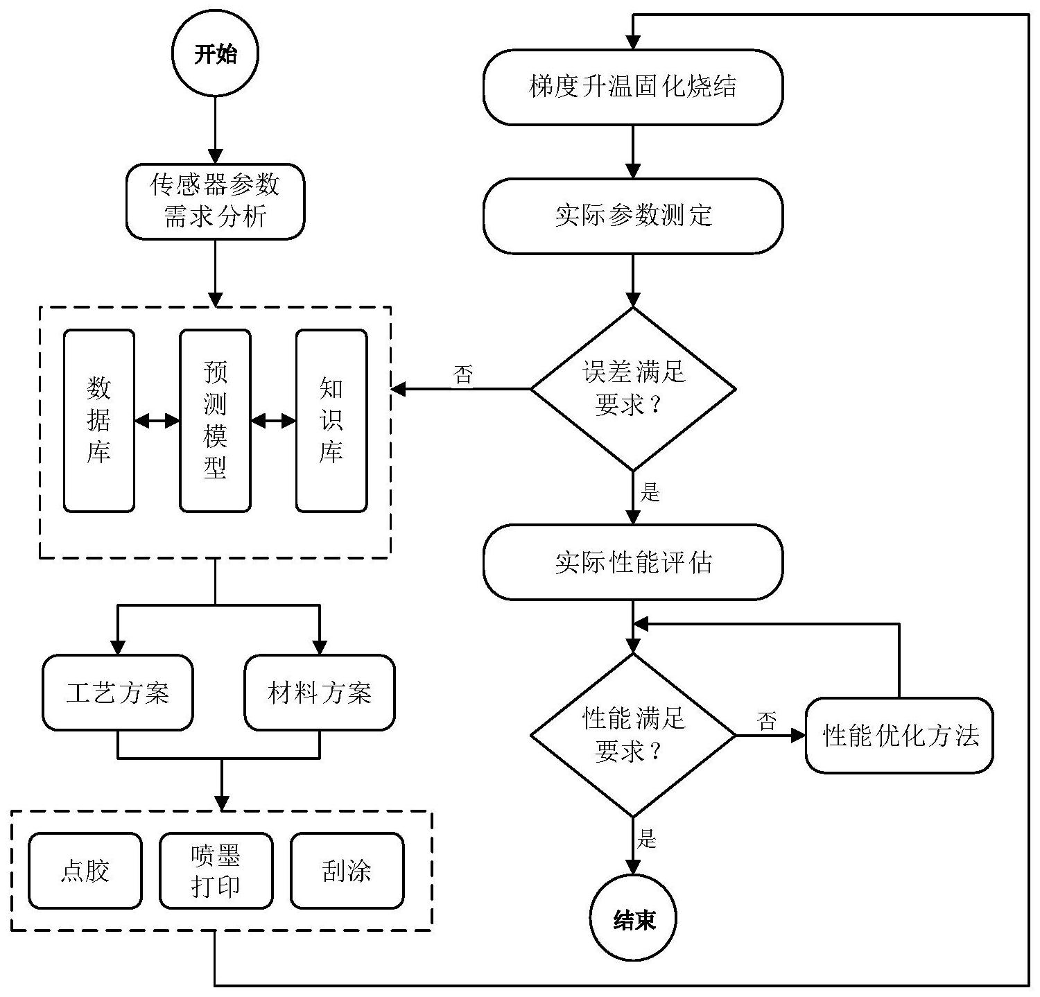 三诺生物获得发明专利授权：“一种碱性磷酸酶标记结合物的保存液及其制备方法”