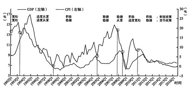 尼财长否认财政、货币政策间存在矛盾