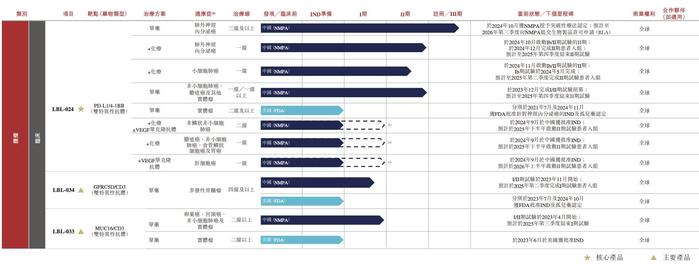 李小加“闯关”港交所！