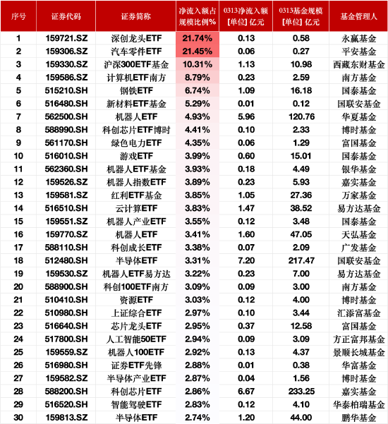6月20日南向资金ETF成交额17.85亿港元