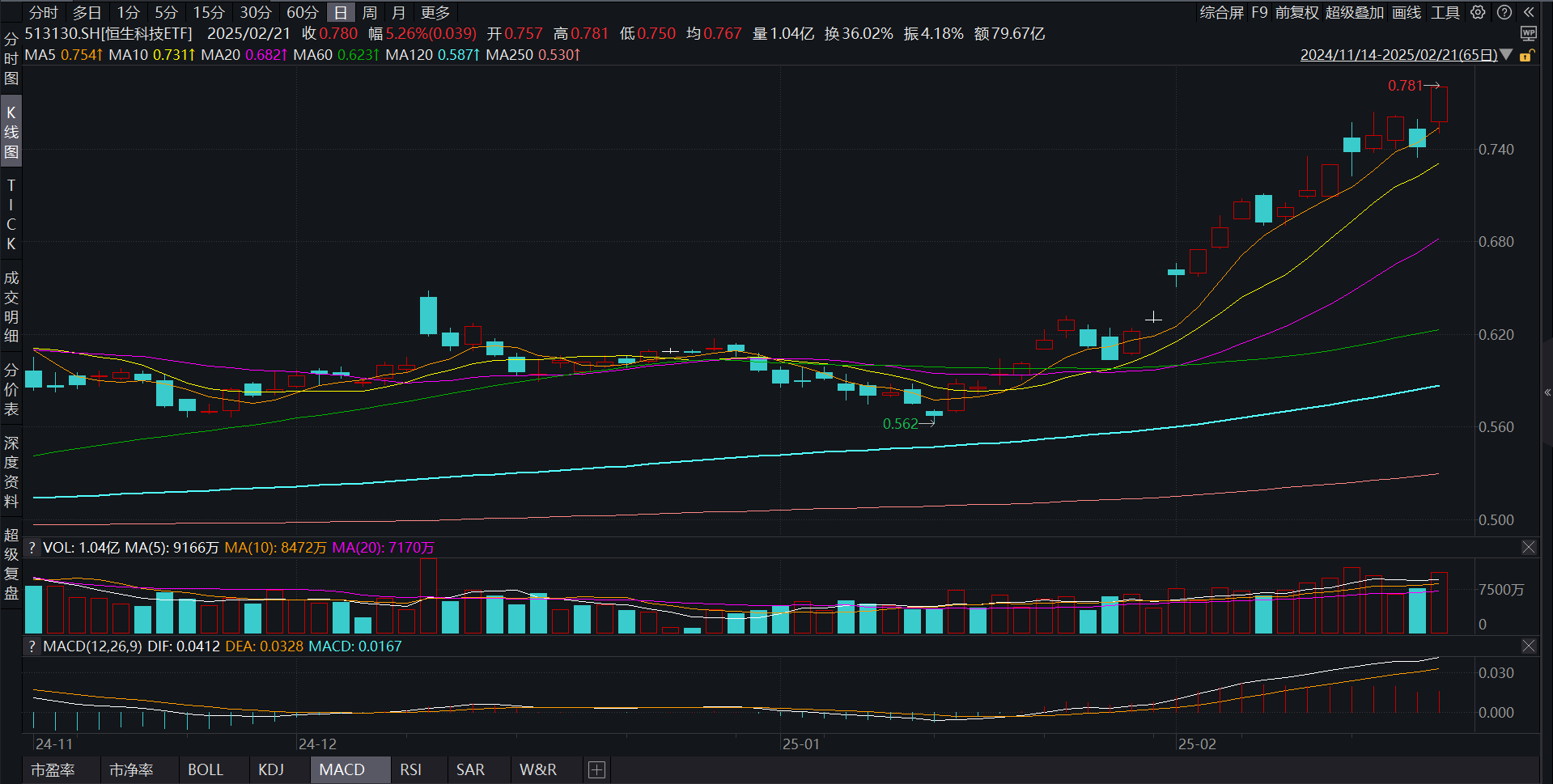 6月20日南向资金ETF成交额17.85亿港元