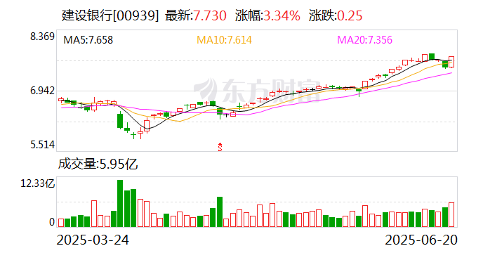 6月20日南向资金ETF成交额17.85亿港元