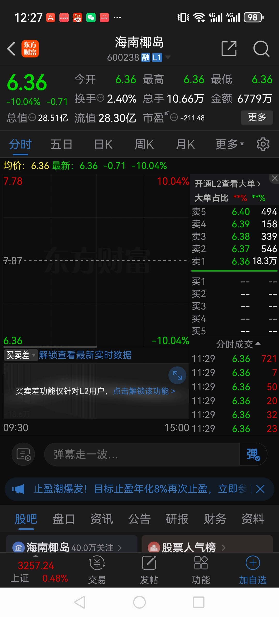 诺德股份涨停，沪股通龙虎榜上净卖出3383.97万元