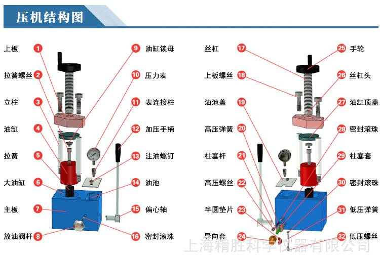 中国石化获得发明专利授权:“压制天然气水合物样片的压片机、压片系统和压片方法”