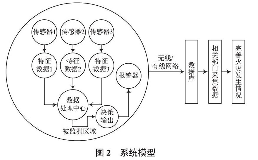 交大思诺获得发明专利授权：“一种高可靠性架构的BTM系统”
