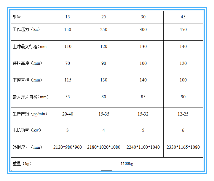 中国石化获得发明专利授权:“压制天然气水合物样片的压片机、压片系统和压片方法”