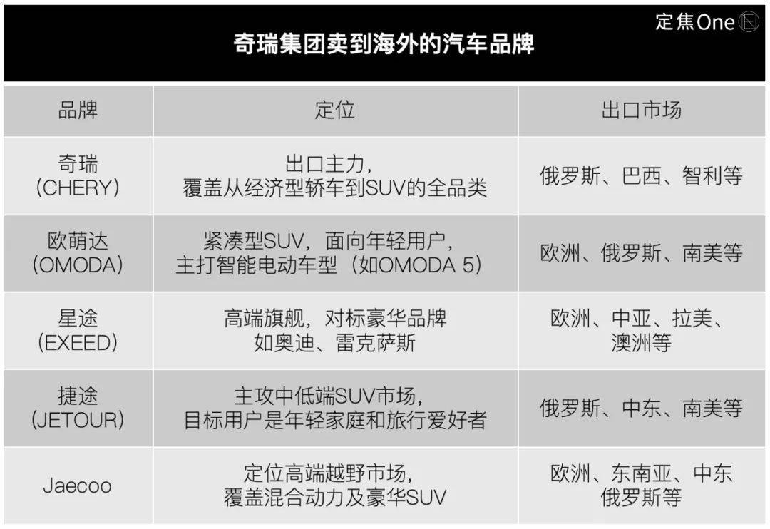 燃油性能车市场萎缩 奇瑞逆势抢占空白