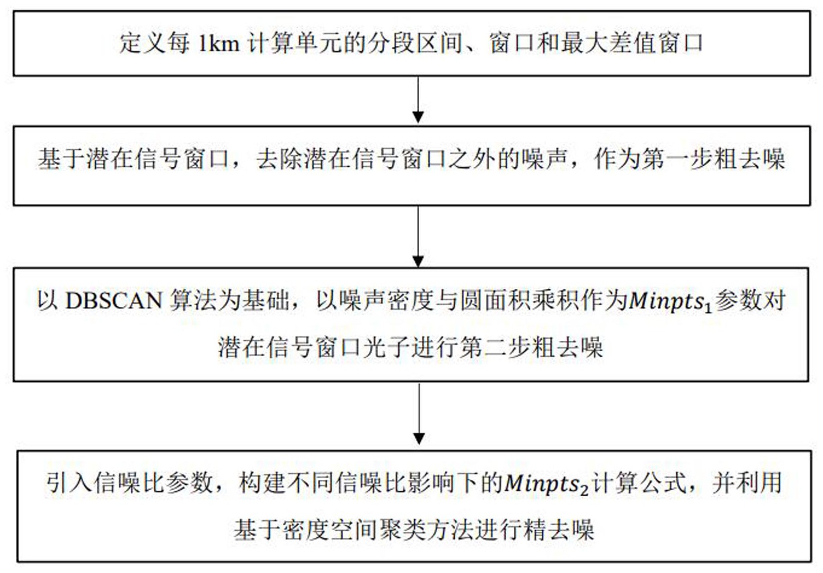 中兴通讯获得发明专利授权：“信息确定方法、信息确定装置及存储介质”