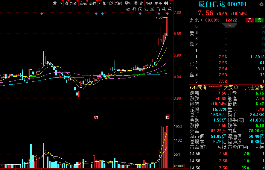 赛升药业龙虎榜数据（6月20日）