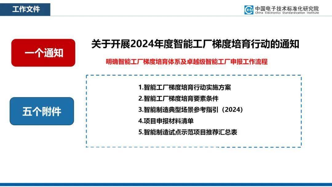 六部门：开展2025年度智能工厂梯度培育行动