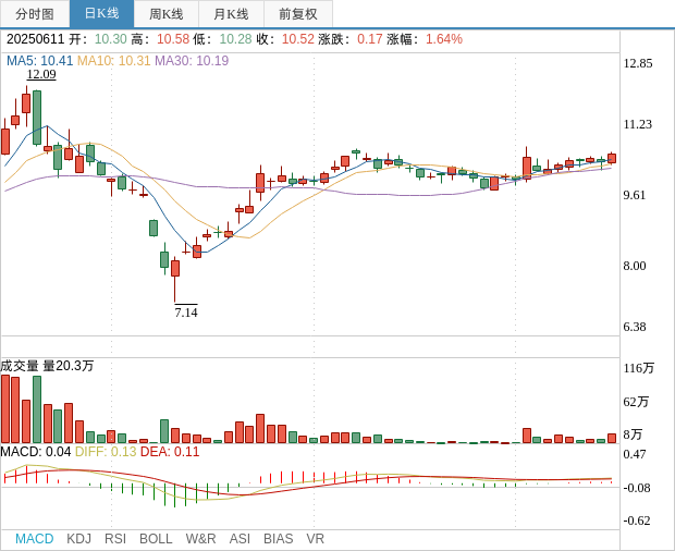 南威软件：实控人拟减持不超2%公司股份
