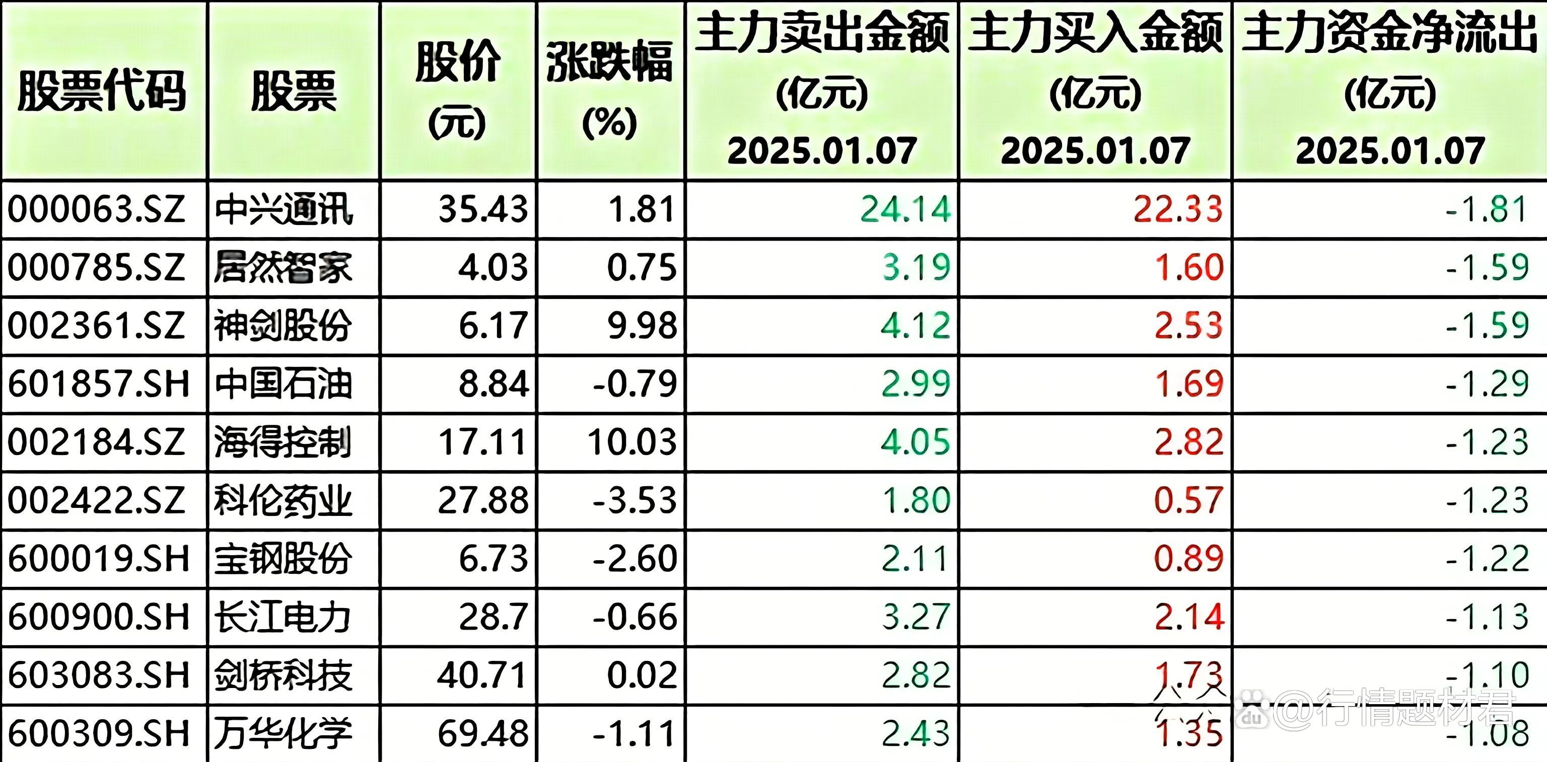 兵装重组概念涨0.80%,主力资金净流入2股
