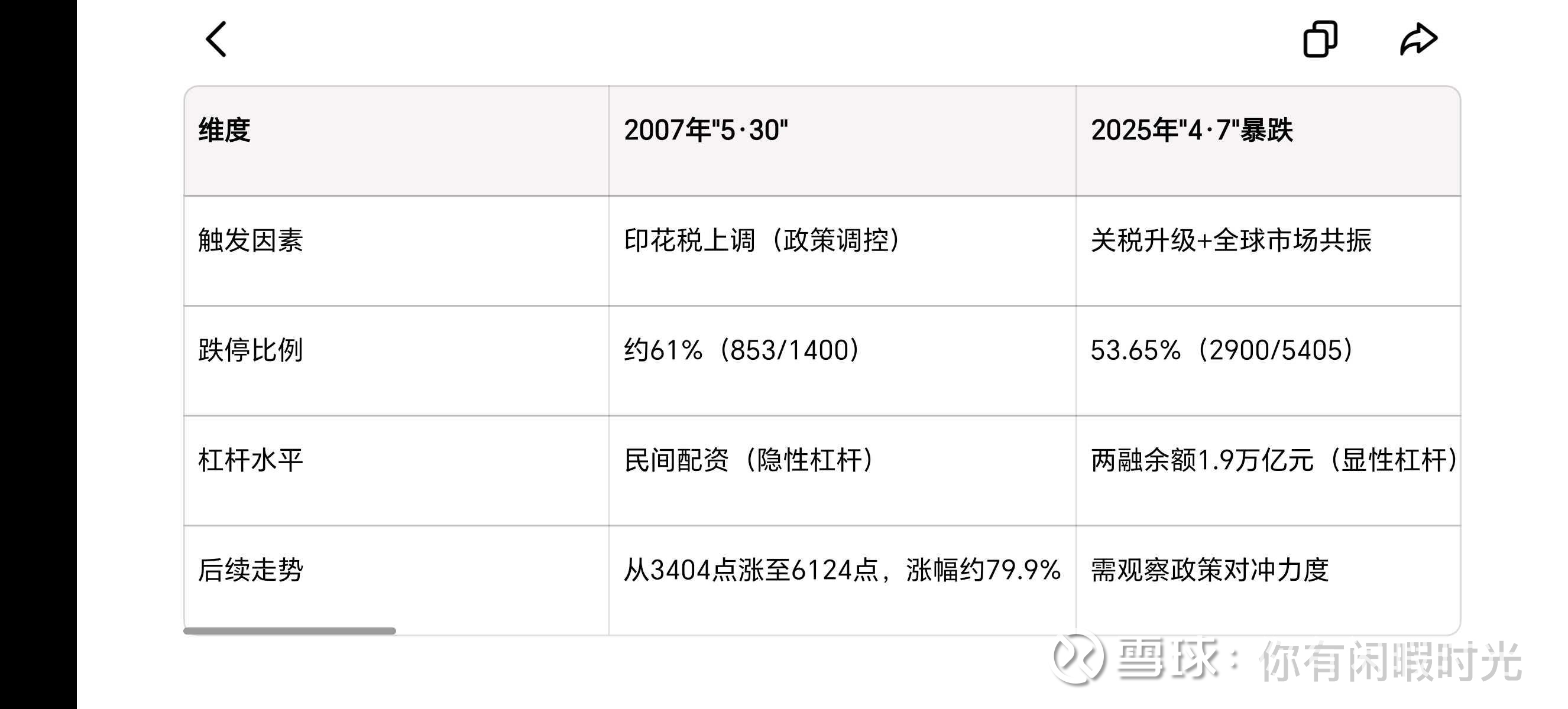财政部：1―5月证券交易印花税668亿元，同比增长52.4%