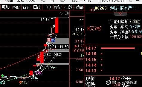 七丰精工龙虎榜数据（6月20日）