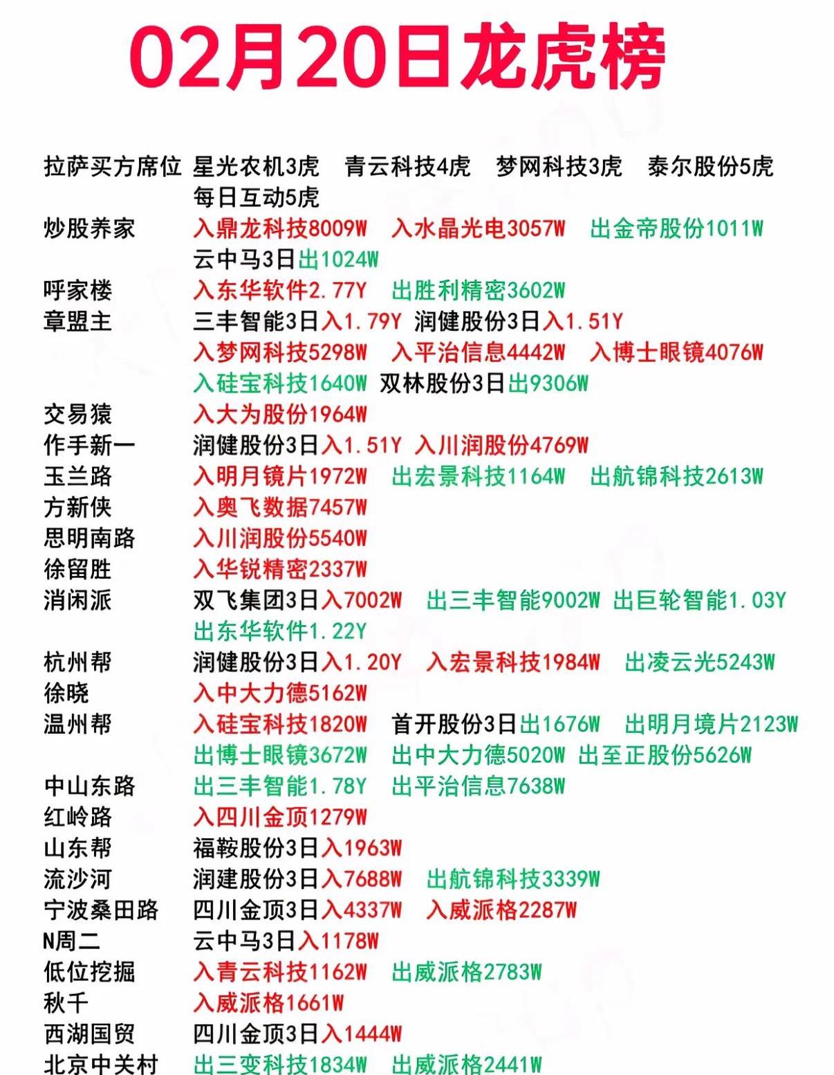 科力股份龙虎榜数据（6月20日）