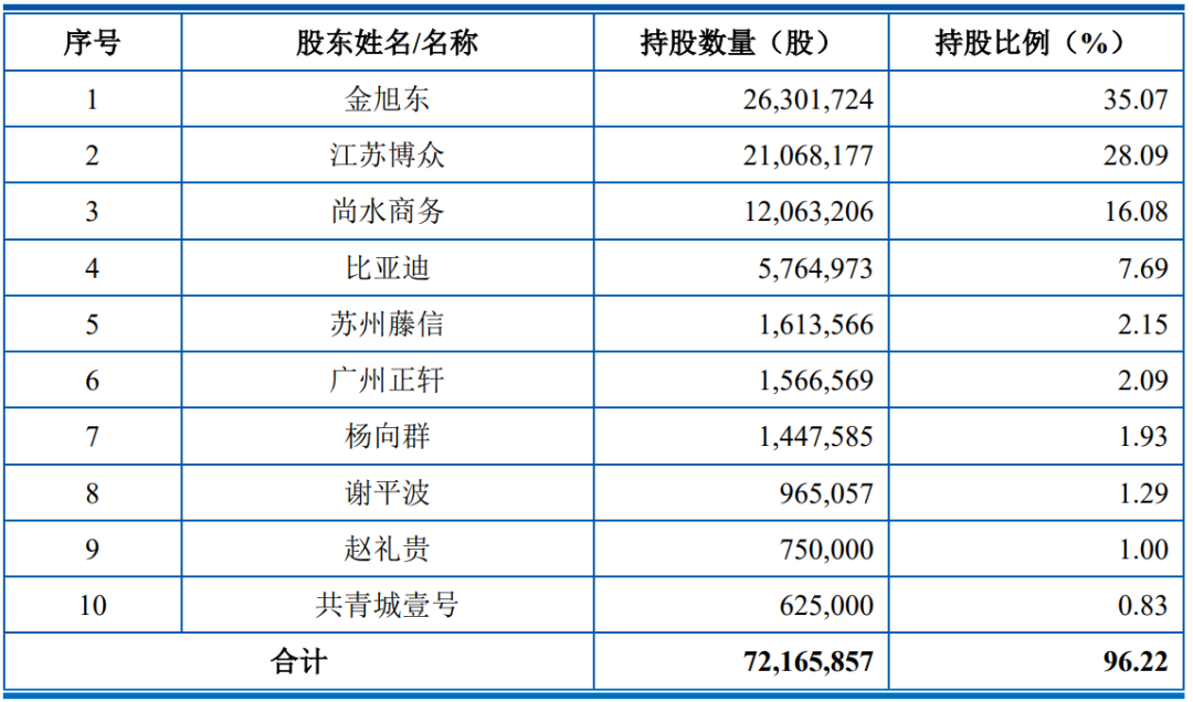 6月IPO申报高峰 21天受理家数占今年来总量56%
