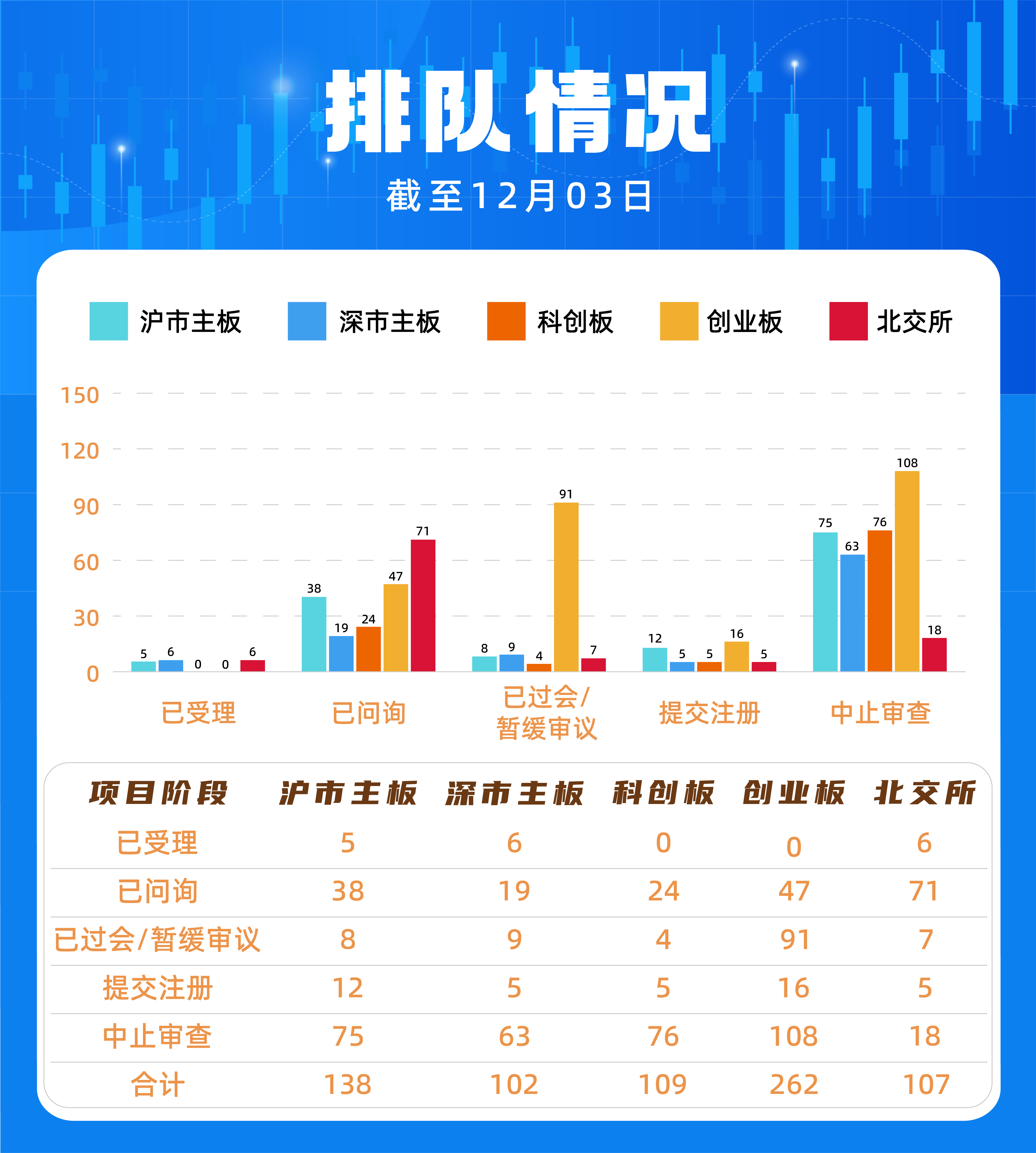 6月IPO申报高峰 21天受理家数占今年来总量56%