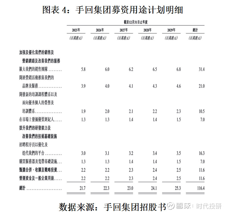 6月IPO申报高峰 21天受理家数占今年来总量56%