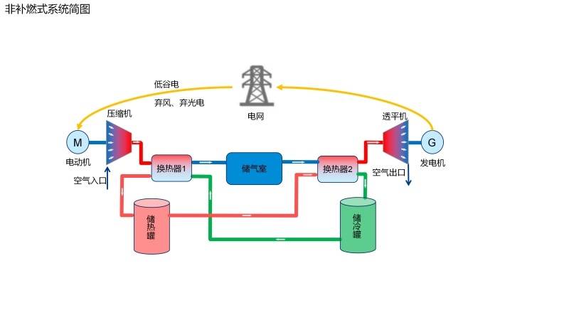 用空气发电,盐穴里的“超级充电宝”——探访全球在建单机功率最大压缩空气储能电站