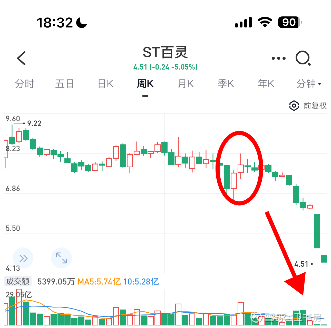 ST百灵连收3个涨停板