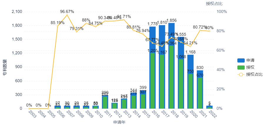 视源股份获得发明专利授权：“电子设备”