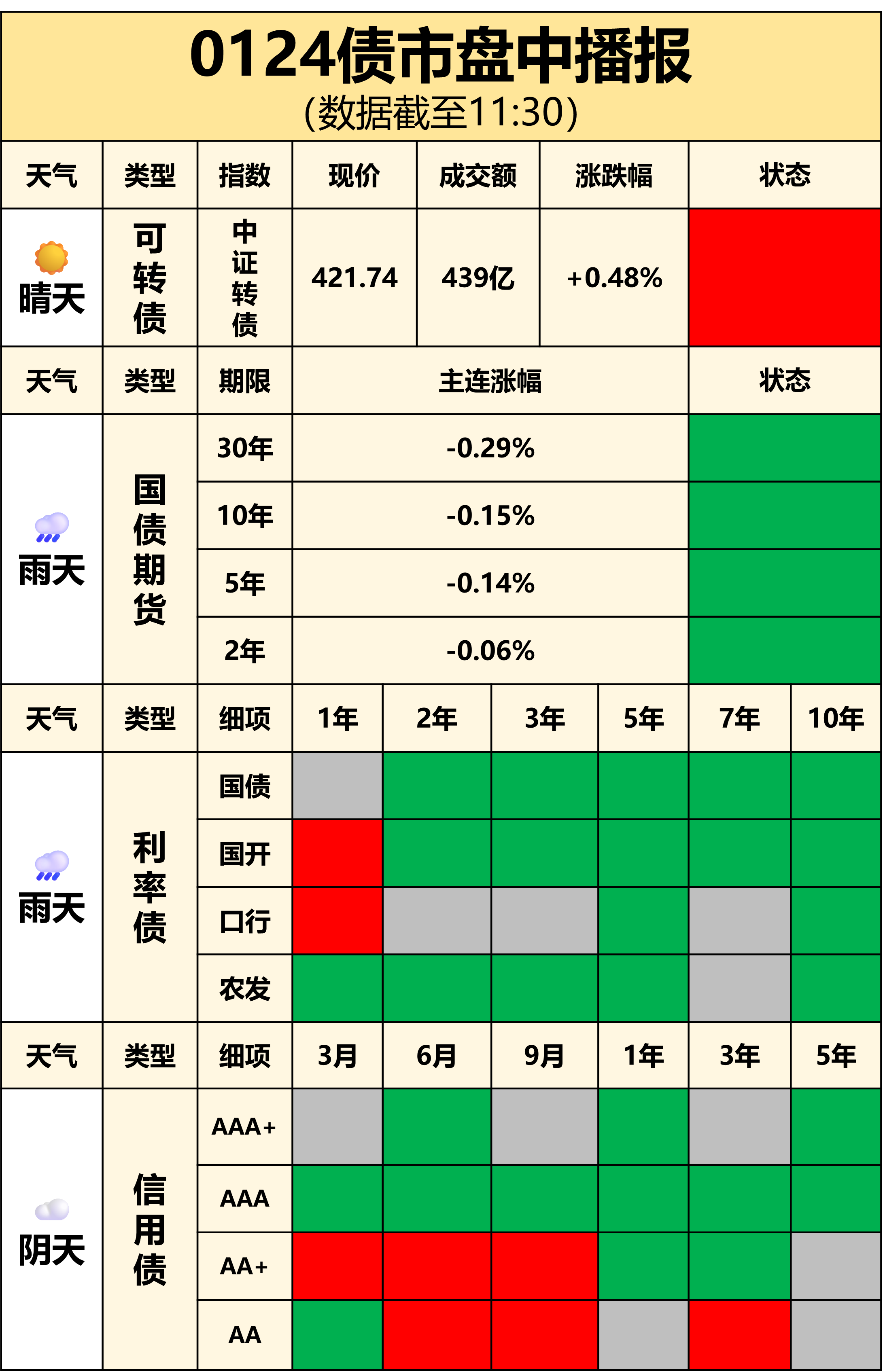 【债市观察】季末地方债供给放量 央行重启国债买卖可能受到高度关注