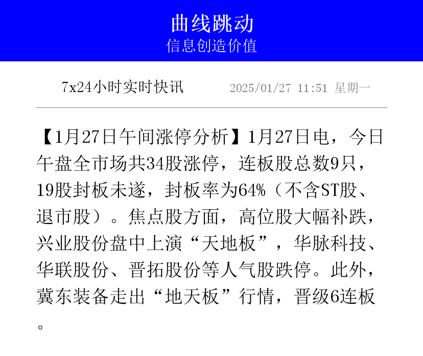 今日84只个股涨停 主要集中在化工、电子等行业