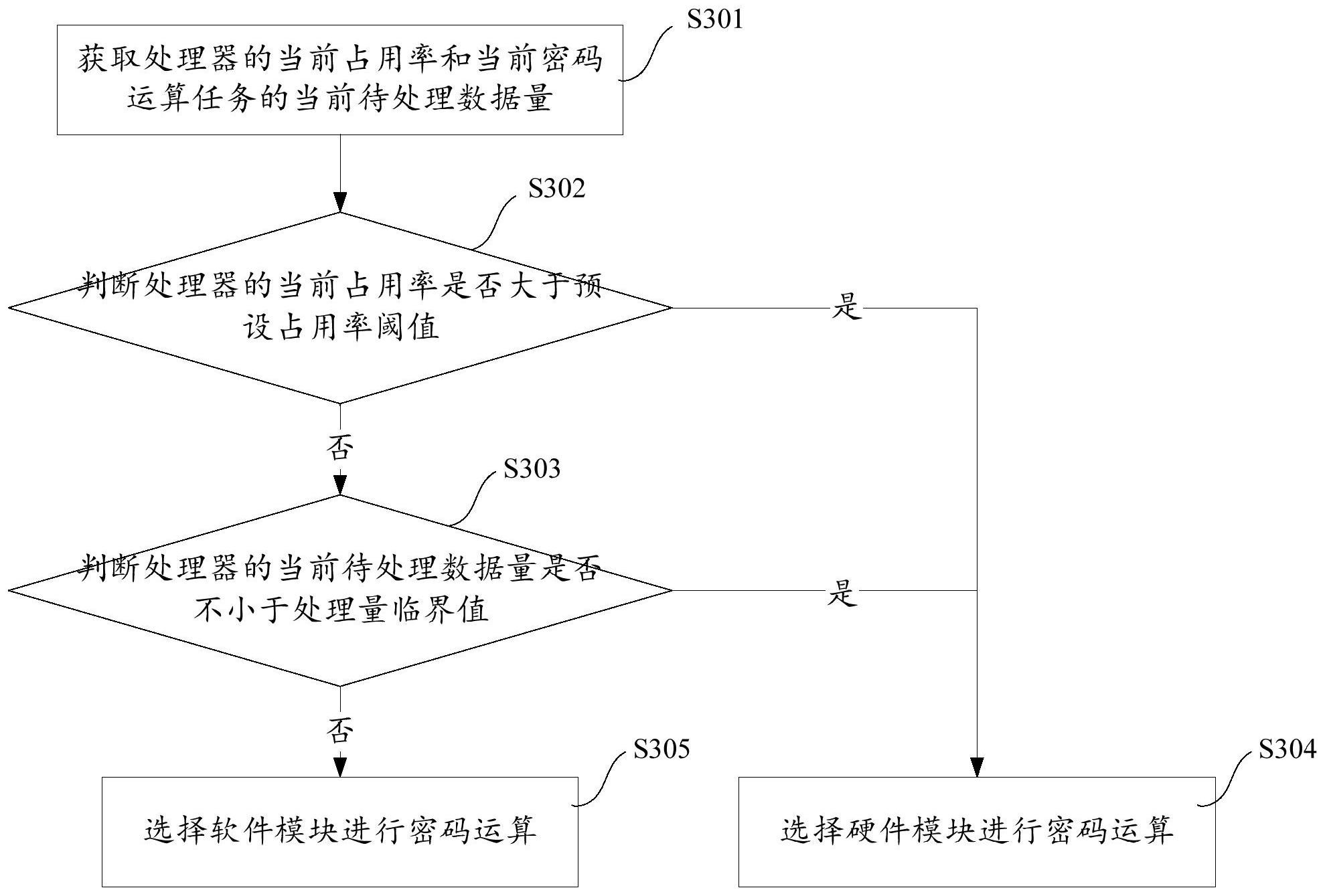 海光信息获得发明专利授权：“用于数据纠错的方法、装置、电子设备及存储介质”
