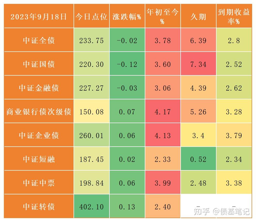 机构“卷”收益，20年、50年国债被“挖出”，收益率近一周双双下行5BP