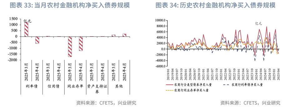 债市收盘|1000亿元国库现金定存今日到期,10年国债收益率振幅不足1bp