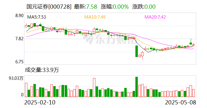 朗威股份：截至2025年6月20日，公司股东人数14,646户