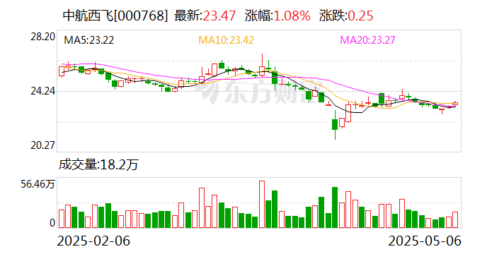 朗威股份：截至2025年6月20日，公司股东人数14,646户