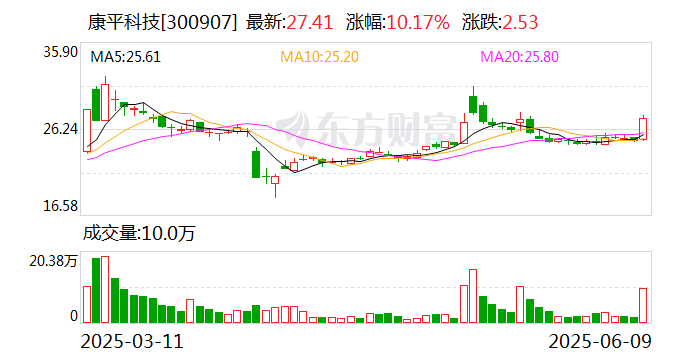 朗威股份：截至2025年6月20日，公司股东人数14,646户